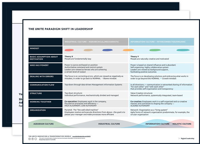 The UNITE Paradigm Shift in Leadership — Download-Paket