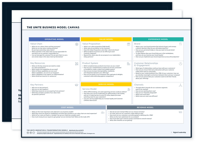 The UNITE Business Model Canvas — Download-Paket