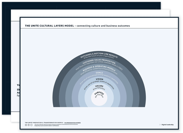 The UNITE Cultural Layers Model — Download-Paket
