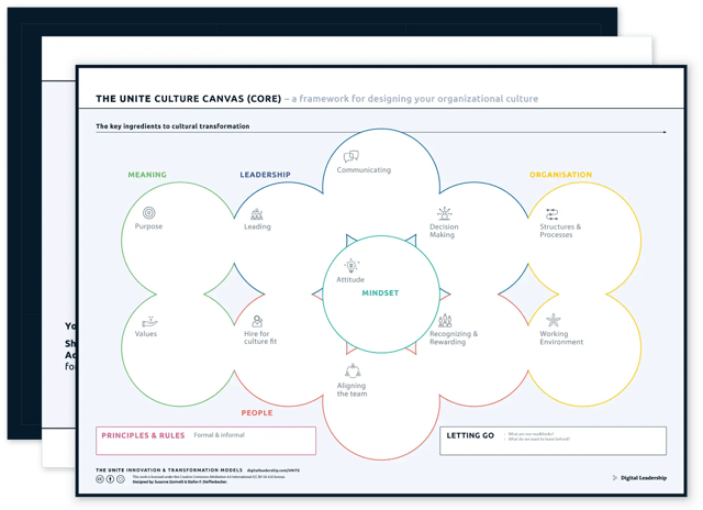 The UNITE Culture Canvas — Download-Paket