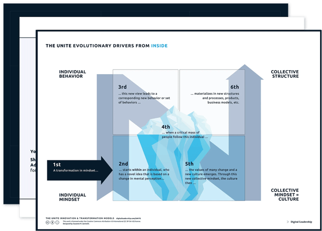 The UNITE Evolutionary Drivers of Change — Download-Paket