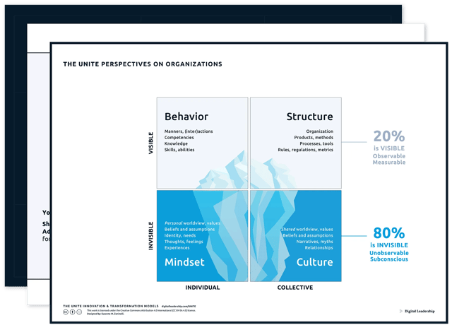 The UNITE Perspectives-on-organizations — Download-Paket