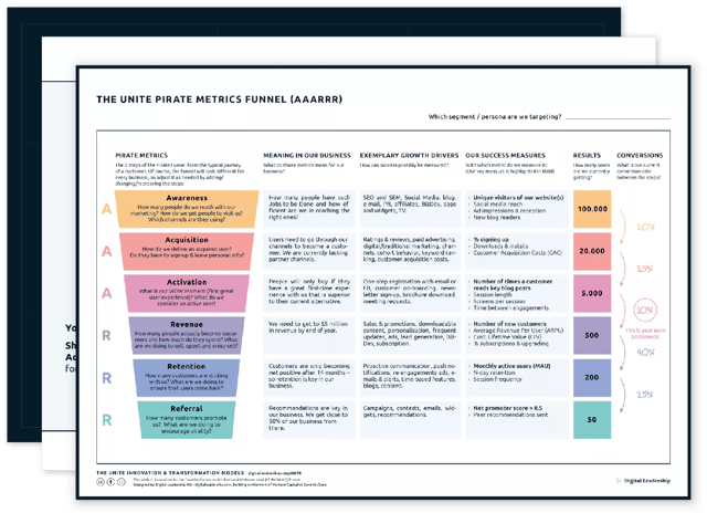 The UNITE Pirate Metrics Funnel (AAARRR) — download package