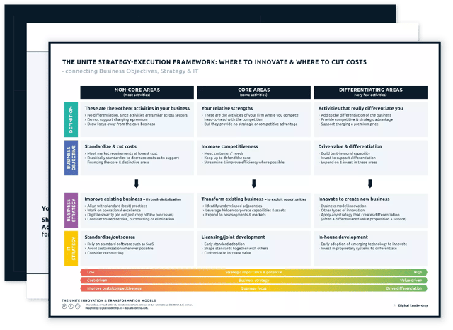 The UNITE Strategy-Execution Framework — Download-Paket
