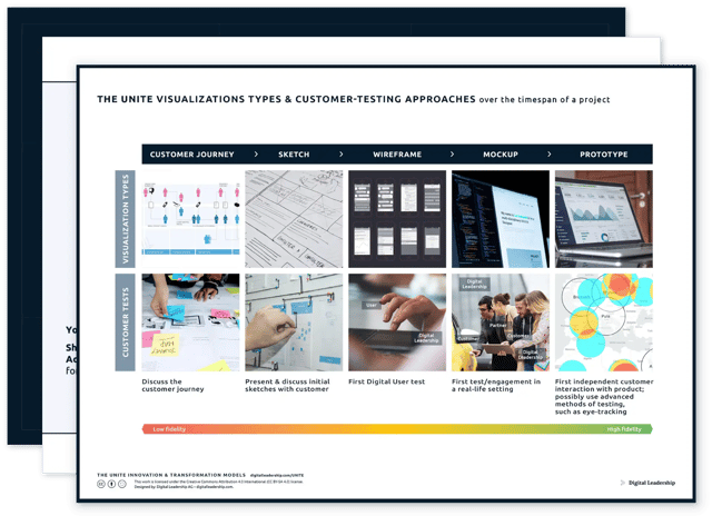 The UNITE Approach to Testing — Download-Paket