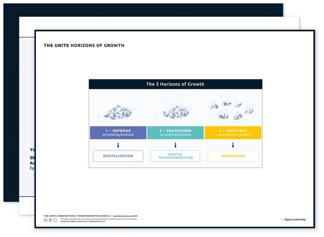 The UNITE Horizons of Growth — Download-Paket