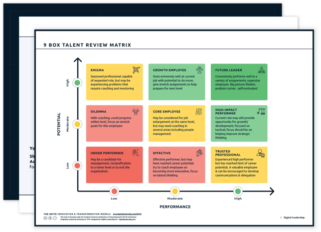 9 Box Talent Review Matrix — download package