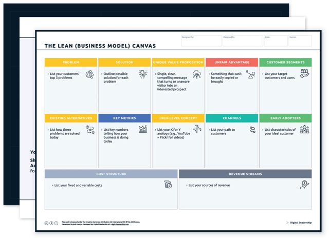 Lean Business Model Canvas — Download-Paket