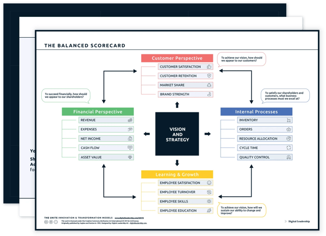 Balanced Scorecard — download package