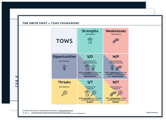 SWOT / TOWS — download package