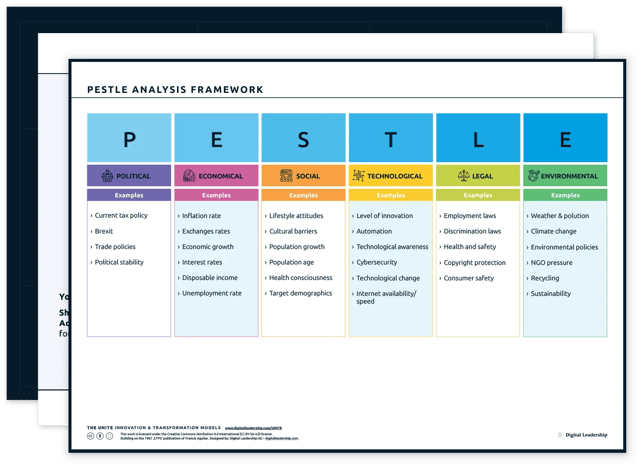 PESTLE Analysis — download package