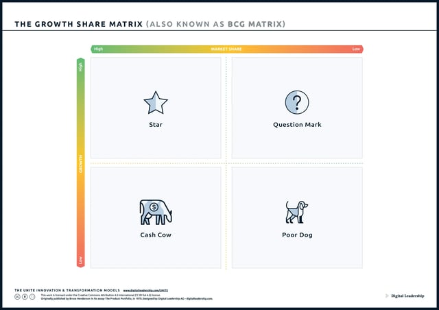 BCG Matrix