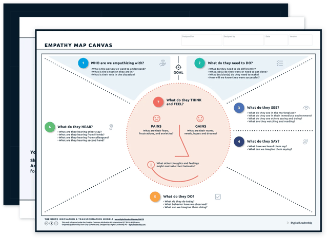 Empathy Map — Download-Paket