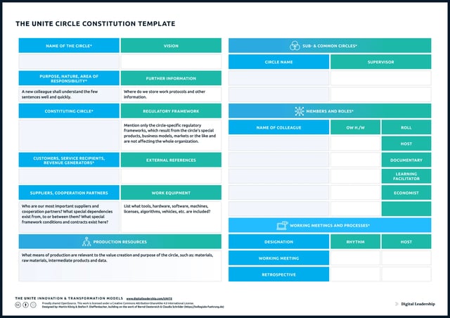Circle Constitution